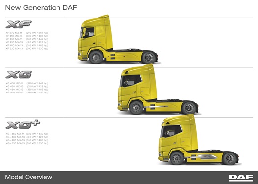 9.4. New Generation DAF - engine overview